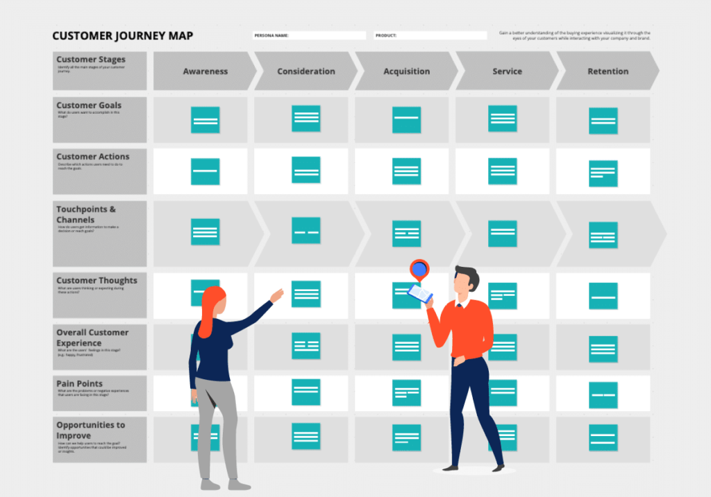 How to Create Customer Journey Map