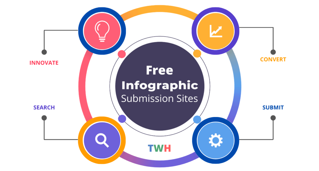 Benefits of Infographic Submission Sites in seo.